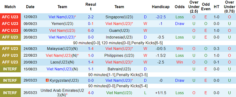 Nhận định, soi kèo U23 Việt Nam vs U23 Mông Cổ, 15h00 ngày 19/9 - Ảnh 1