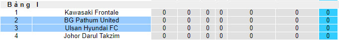 Nhận định, soi kèo Ulsan Hyundai vs Pathum United, 17h00 ngày 19/09 - Ảnh 4
