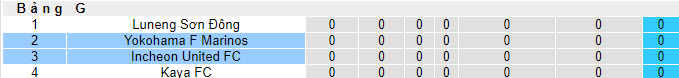 Nhận định, soi kèo Yokohama F Marinos vs Incheon United, 17h00 ngày 19/09 - Ảnh 3