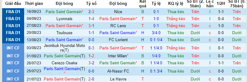 Soi kèo phạt góc PSG vs Dortmund, 2h00 ngày 20/9 - Ảnh 1