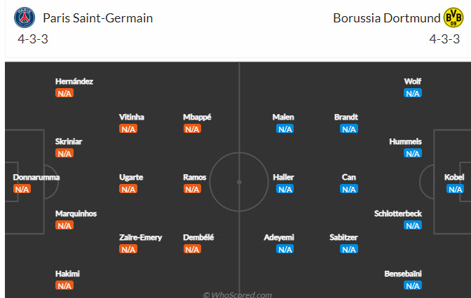 Soi kèo phạt góc PSG vs Dortmund, 2h00 ngày 20/9 - Ảnh 4