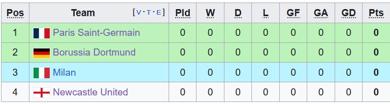Nhận định soi kèo AC Milan vs Newcastle - Ảnh 3