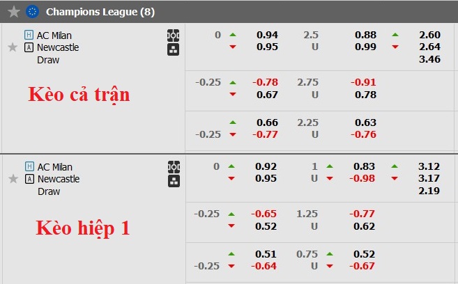 Nhận định soi kèo AC Milan vs Newcastle - Ảnh 4