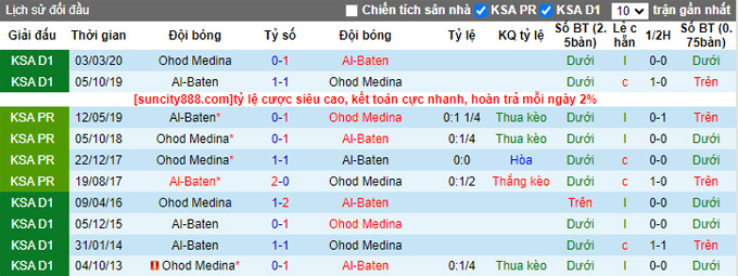 Nhận định, soi kèo Al Batin vs Ohod Medina, 22h35 ngày 19/9 - Ảnh 3