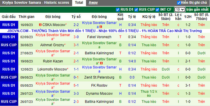 Nhận định, soi kèo Baltika Kaliningrad vs Krylya Sovetov, 21h15 ngày 19/9 - Ảnh 2