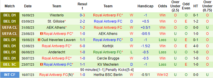 Nhận định, soi kèo Barcelona vs Royal Antwerp, 2h00 ngày 20/9 - Ảnh 2