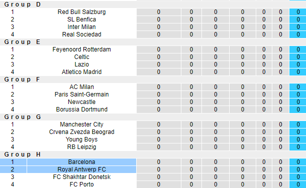 Nhận định, soi kèo Barcelona vs Royal Antwerp, 2h00 ngày 20/9 - Ảnh 3