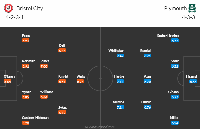 Nhận định, soi kèo Bristol City vs Plymouth Argyle, 1h45 ngày 20/9 - Ảnh 4