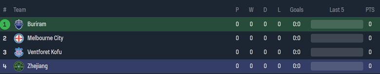 Nhận định, soi kèo Buriram United vs Zhejiang Professional, 17h00 ngày 20/9 - Ảnh 3