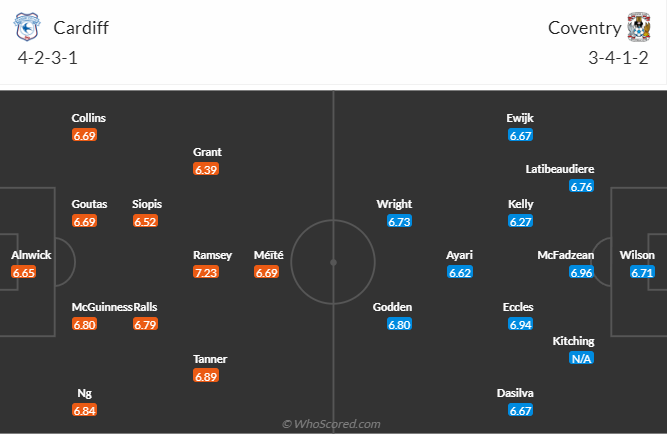 Nhận định, soi kèo Cardiff City vs Coventry City, 1h45 ngày 20/9 - Ảnh 4