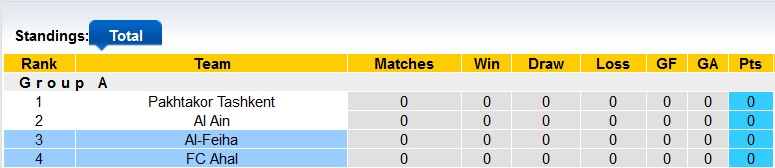 Nhận định, soi kèo FC Ahal vs Al-Feiha, 23h00 ngày 19/9 - Ảnh 3