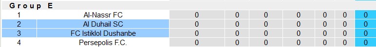 Nhận định, soi kèo FC Istiklol Dushanbe vs Al Duhail SC, 23h00 ngày 19/9 - Ảnh 3