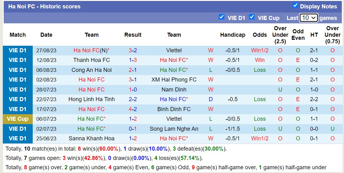 Nhận định, soi kèo Hà Nội vs Pohang Steelers, 19h00 ngày 20/9 - Ảnh 1