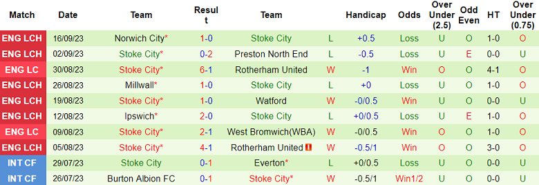 Nhận định, soi kèo Huddersfield Town vs Stoke City, 01h45 ngày 21/9 - Ảnh 2