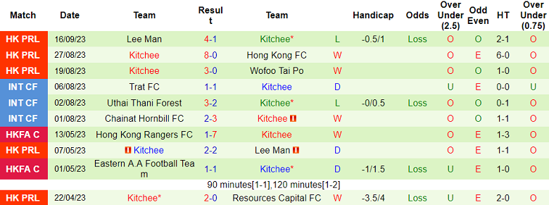 Nhận định, soi kèo Jeonbuk Hyundai Motors vs Kitchee, 17h00 ngày 20/9 - Ảnh 2