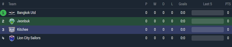 Nhận định, soi kèo Jeonbuk Hyundai Motors vs Kitchee, 17h00 ngày 20/9 - Ảnh 4