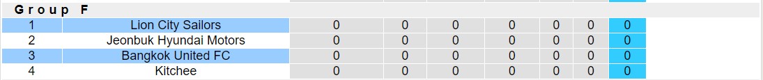 Nhận định, soi kèo Lion City Sailors vs Bangkok United FC, 19h00 ngày 20/9 - Ảnh 3