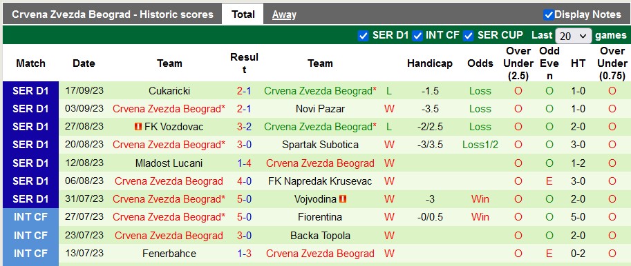 Nhận định, soi kèo Man City vs Crvena Zvezda, 2h00 ngày 20/9 - Ảnh 2