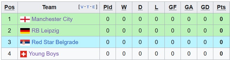 Nhận định, soi kèo Man City vs Crvena Zvezda, 2h00 ngày 20/9 - Ảnh 3
