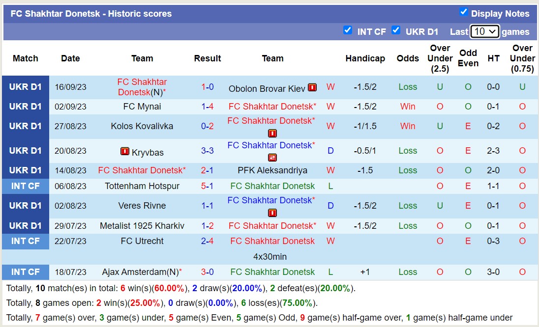 Nhận định, soi kèo Shakhtar Donetsk vs FC Porto, 2h00 ngày 20/9 - Ảnh 1