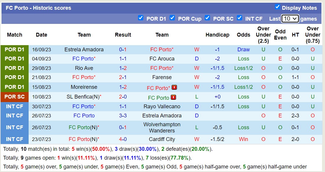Nhận định, soi kèo Shakhtar Donetsk vs FC Porto, 2h00 ngày 20/9 - Ảnh 2