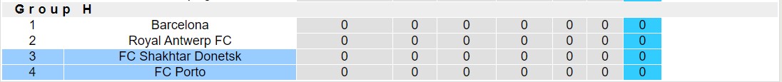 Nhận định, soi kèo Shakhtar Donetsk vs FC Porto, 2h00 ngày 20/9 - Ảnh 4
