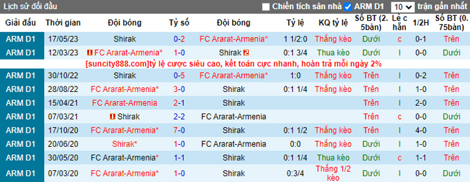Nhận định, soi kèo Shirak vs Ararat-Armenia, 22h00 ngày 19/9 - Ảnh 3