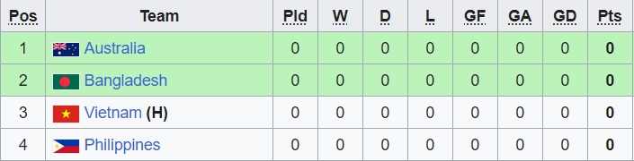 Nhận định, soi kèo U17 nữ Australia vs U17 nữ Philippines, 16h00 ngày 20/9 - Ảnh 3