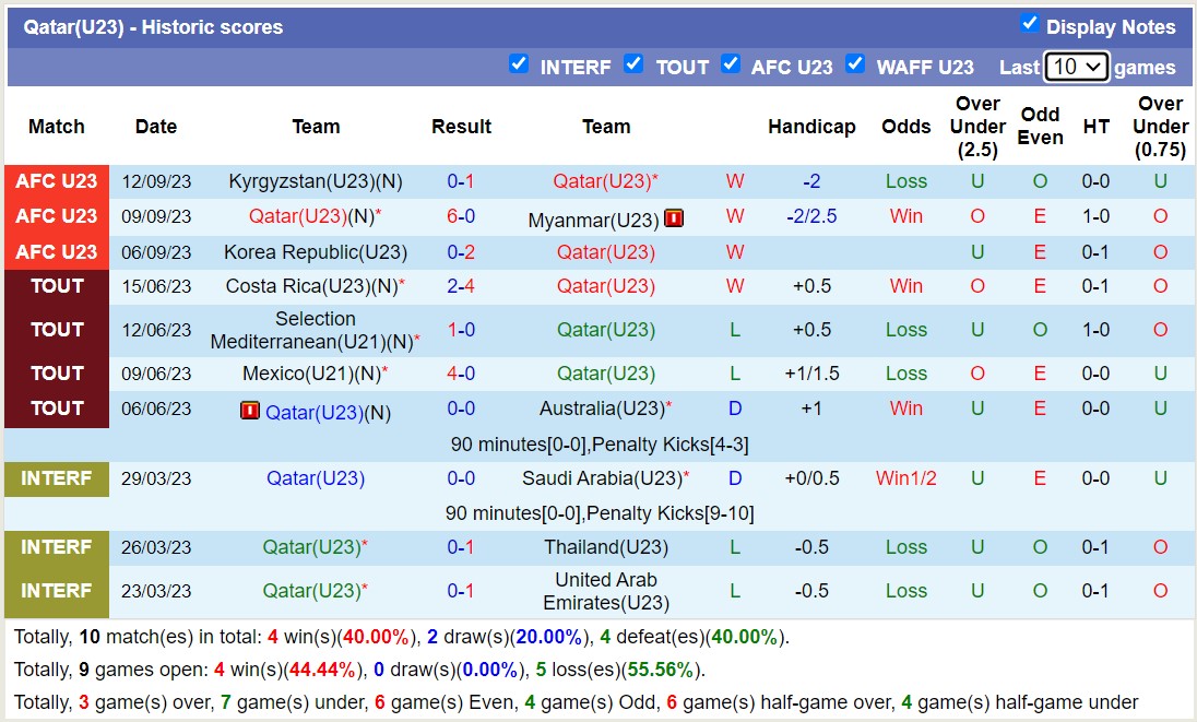 Nhận định, soi kèo U23 Nhật Bản vs U23 Qatar, 18h30 ngày 20/9 - Ảnh 2