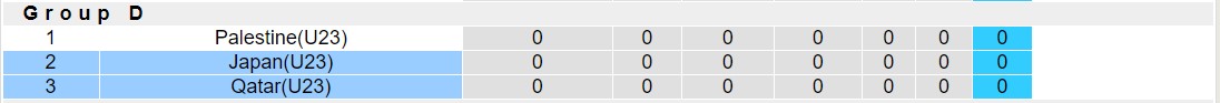 Nhận định, soi kèo U23 Nhật Bản vs U23 Qatar, 18h30 ngày 20/9 - Ảnh 4