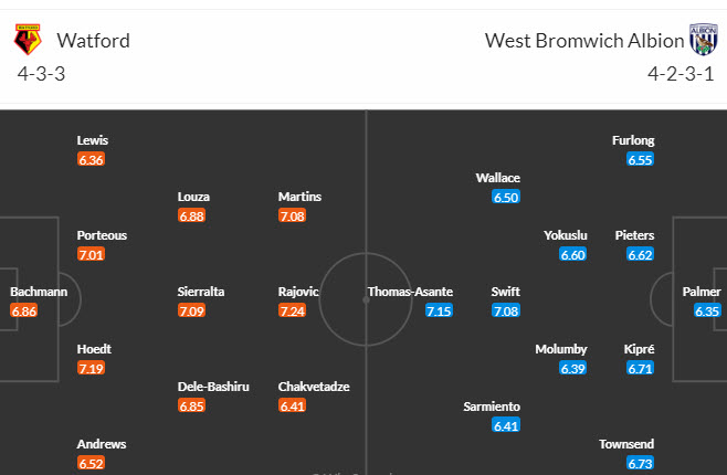 Nhận định, soi kèo Watford vs West Brom, 01h45 ngày 21/09 - Ảnh 4