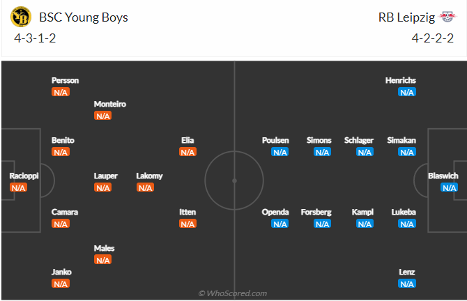Nhận định, soi kèo Young Boys vs RB Leipzig, 23h45 ngày 19/9	 - Ảnh 3