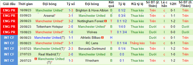 Soi kèo phạt góc Bayern Munich vs MU, 2h00 ngày 21/9 - Ảnh 2