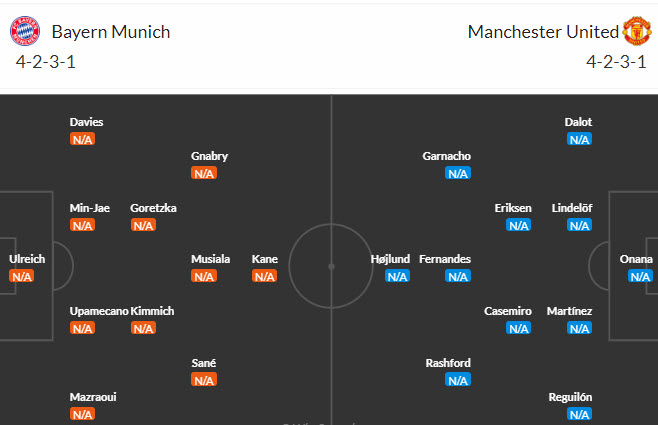 Soi kèo phạt góc Bayern Munich vs MU, 2h00 ngày 21/9 - Ảnh 4