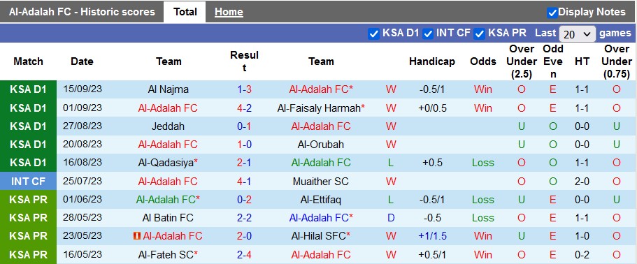 Nhận định, soi kèo Al-Adalah vs Al Qaisoma, 22h00 ngày 20/9 - Ảnh 5