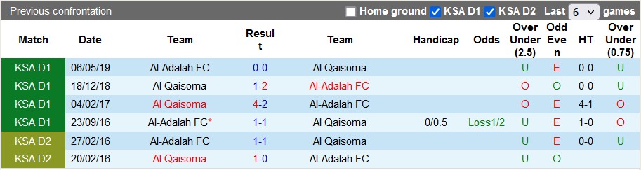 Nhận định, soi kèo Al-Adalah vs Al Qaisoma, 22h00 ngày 20/9 - Ảnh 7