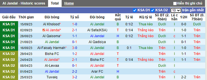 Nhận định, soi kèo Al Jandal vs Al Najma, 22h55 ngày 20/9 - Ảnh 1