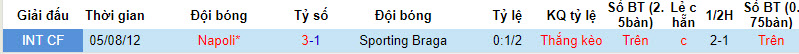 Nhận định, soi kèo Braga vs Napoli, 2h00 ngày 21/9 - Ảnh 3