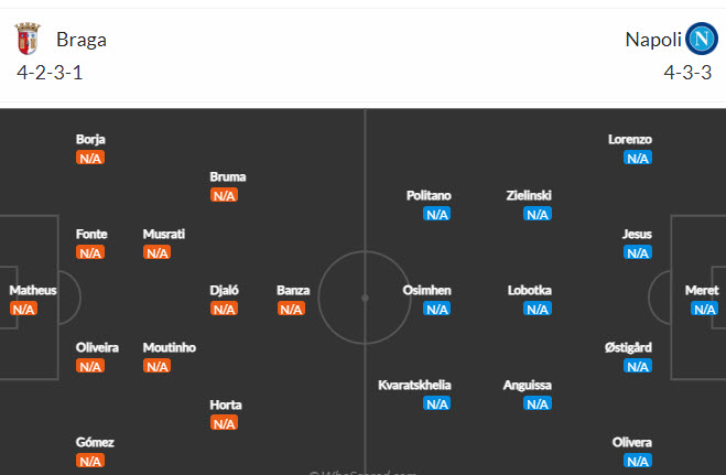 Nhận định, soi kèo Braga vs Napoli, 2h00 ngày 21/9 - Ảnh 4