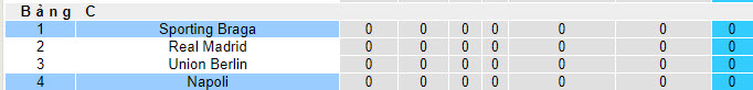 Nhận định, soi kèo Braga vs Napoli, 2h00 ngày 21/9 - Ảnh 5