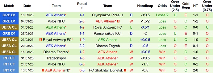 Nhận định, soi kèo Brighton vs AEK Athens, 2h00 ngày 22/9 - Ảnh 2