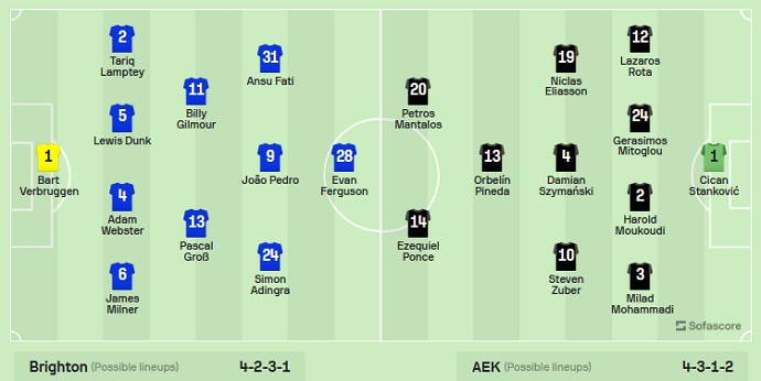 Nhận định, soi kèo Brighton vs AEK Athens, 2h00 ngày 22/9 - Ảnh 4