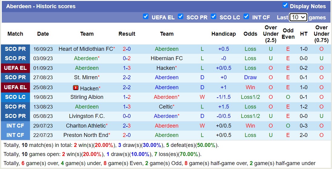 Nhận định, soi kèo Eintracht Frankfurt vs Aberdeen, 23h45 ngày 21/9 - Ảnh 2