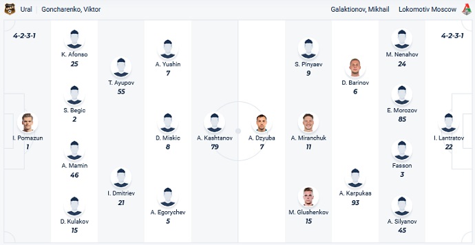 Nhận định, soi kèo FC Ural vs Lokomotiv Moscow, 19h00 ngày 20/9 - Ảnh 4