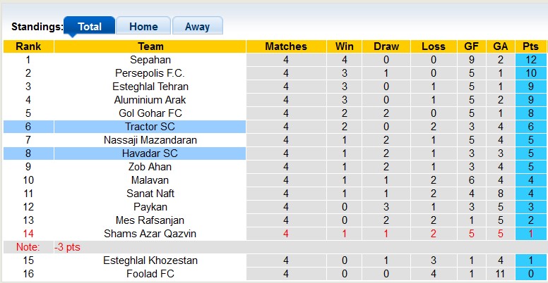 Nhận định, soi kèo Havadar vs Tractor SC, 22h00 ngày 20/9 - Ảnh 4