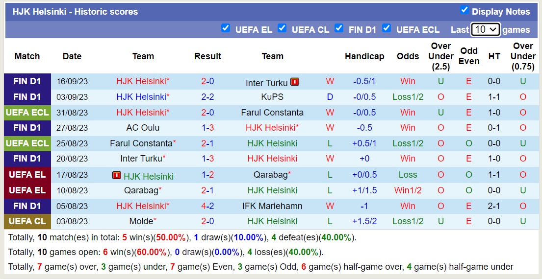Nhận định, soi kèo HJK Helsinki vs PAOK Saloniki, 23h45 ngày 21/9 - Ảnh 1