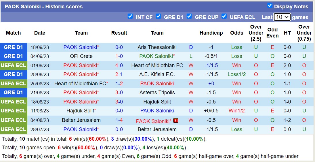 Nhận định, soi kèo HJK Helsinki vs PAOK Saloniki, 23h45 ngày 21/9 - Ảnh 2