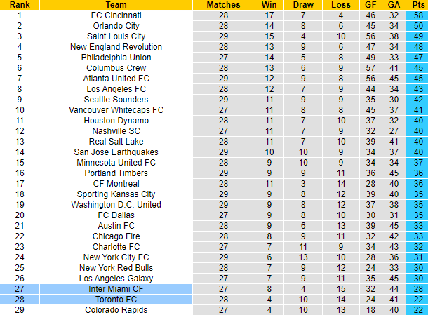 Nhận định, soi kèo Inter Miami vs Toronto FC, 6h30 ngày 21/9 - Ảnh 4