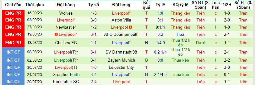 Nhận định, soi kèo LASK Linz vs Liverpool, 23h45 ngày 21/09 - Ảnh 2