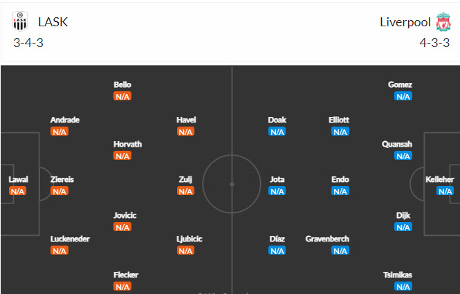 Nhận định, soi kèo LASK Linz vs Liverpool, 23h45 ngày 21/09 - Ảnh 3